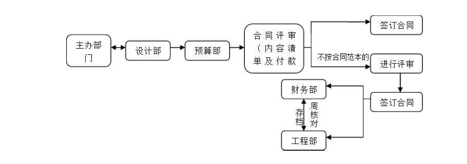 工程合同簽訂流程.jpg